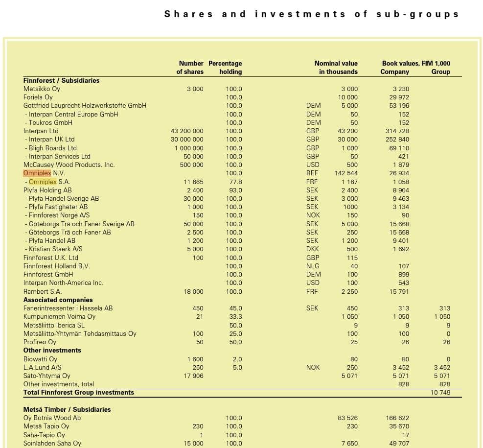 Finnforest annual report listing Omniplex as a subsidiary